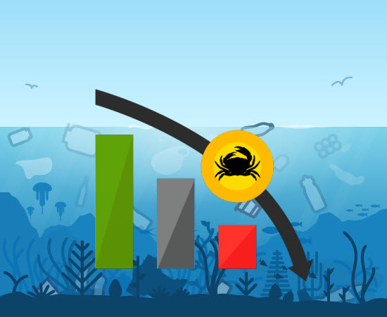 Decorative graphic showing trash in the ocean with a graphic showing the decline of the crab population